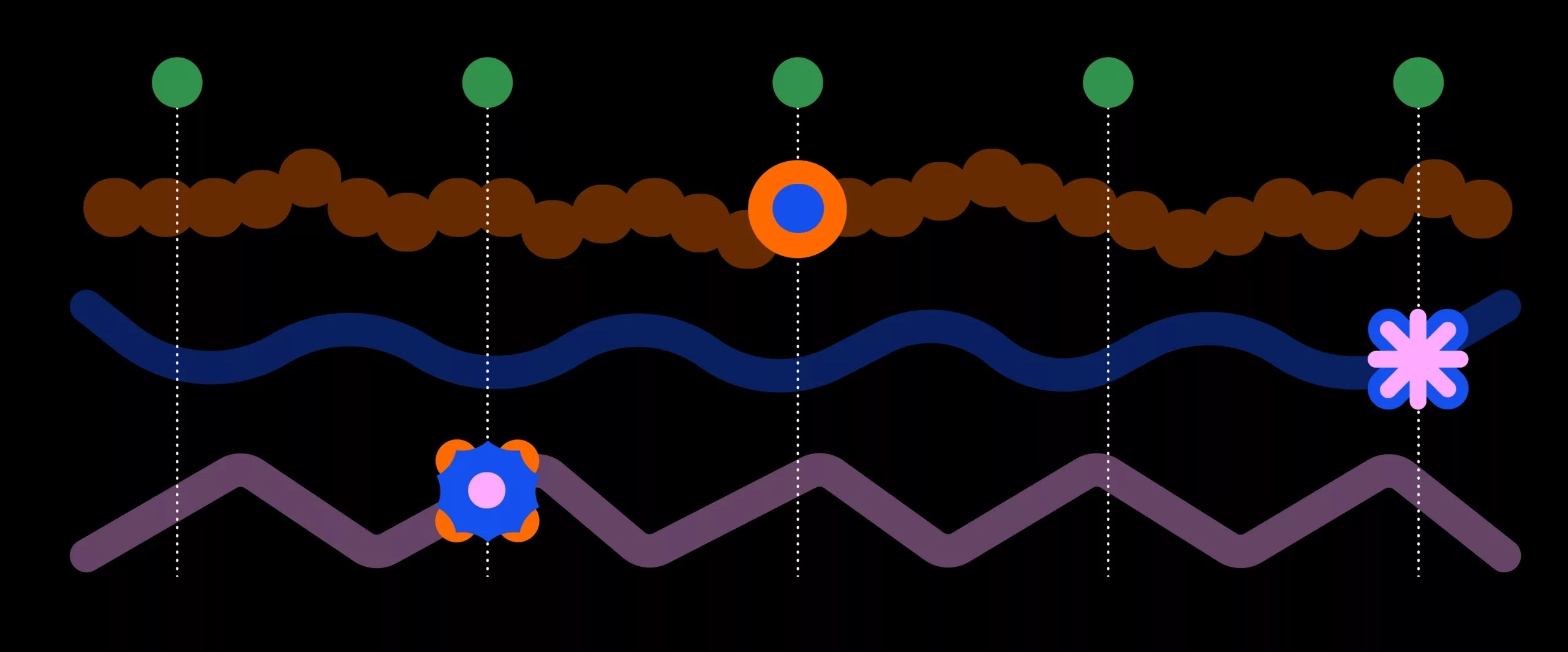 Figurative image of a digital client journey for the BancoEstado project