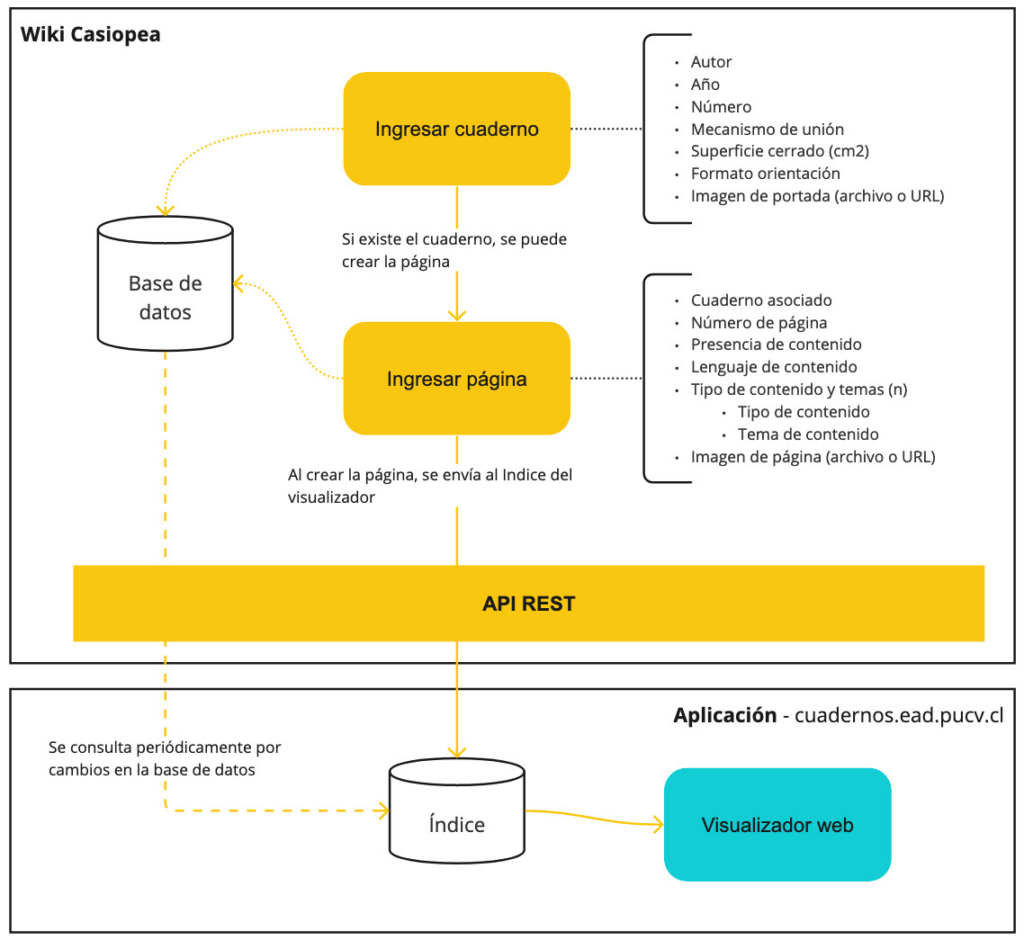 Esta imagen tiene un atributo ALT vacío; su nombre de archivo es diagrama-cuadernograma-1024x940.png
